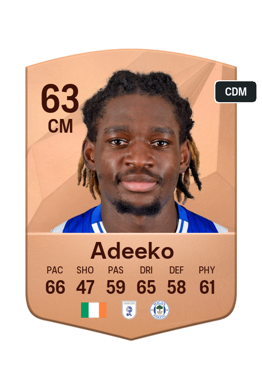 Player Card