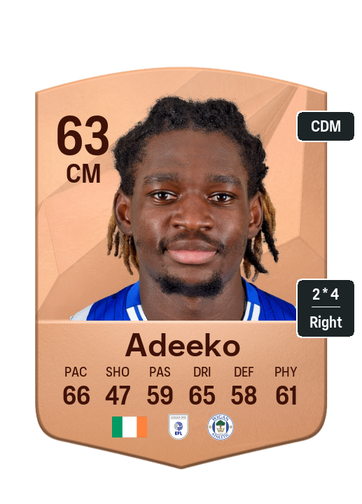 Player Card