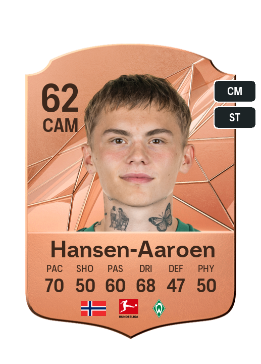 Player Card