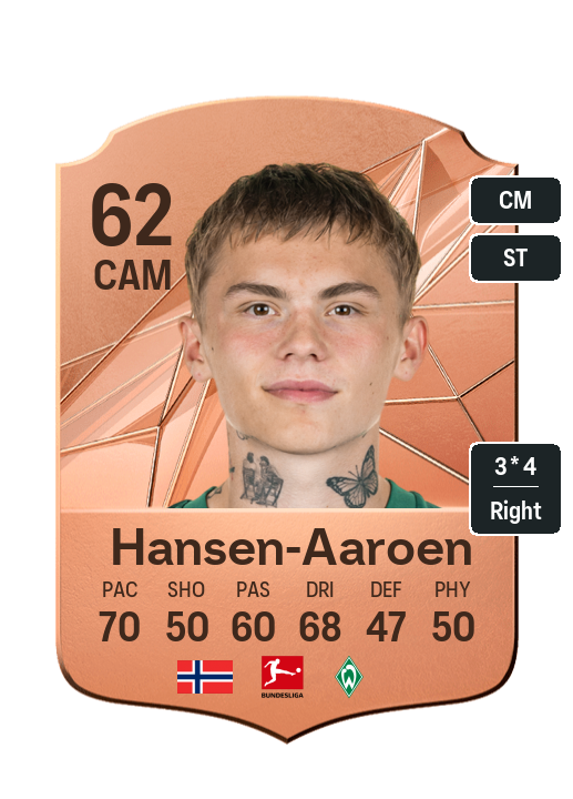 Player Card