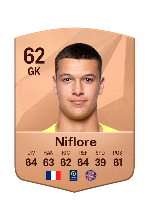 Player Card