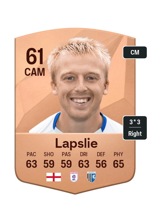 Player Card