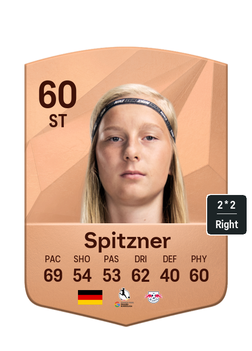 Player Card