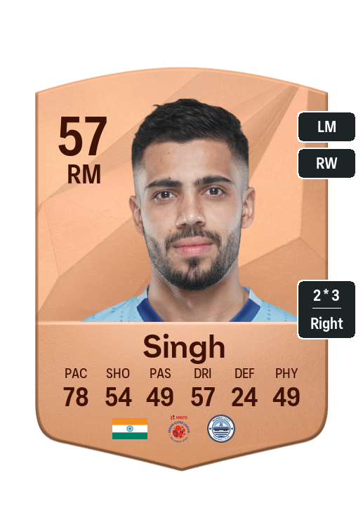 Player Card