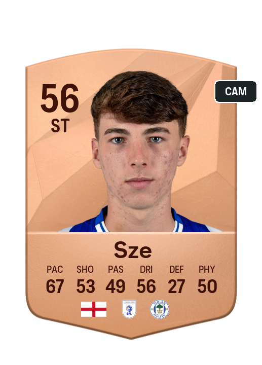 Player Card