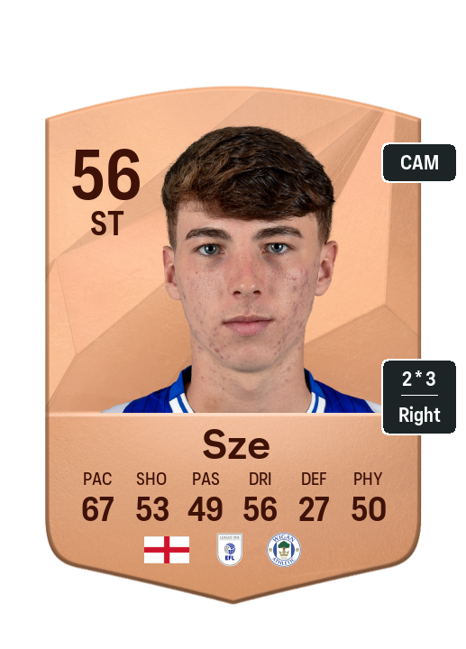 Player Card