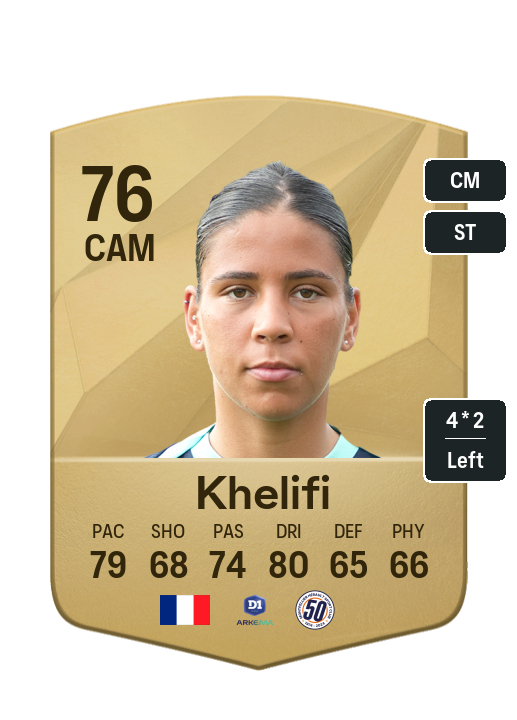 Player Card