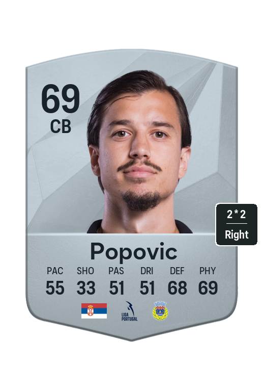 Player Card