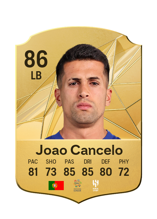 Player Card