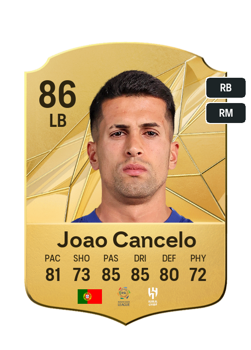 Player Card