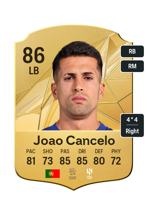 Player Card