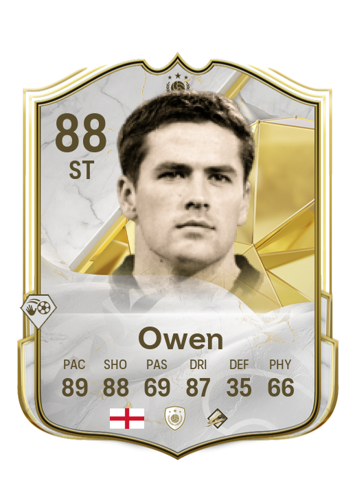 Player Card