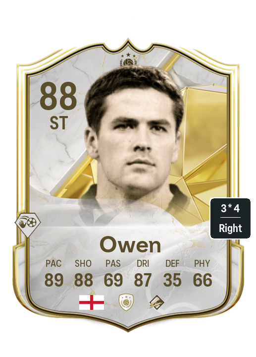 Player Card