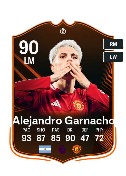 Player Card