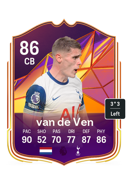 Player Card