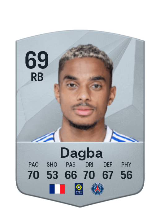 Player Card