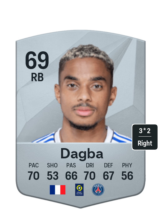 Player Card