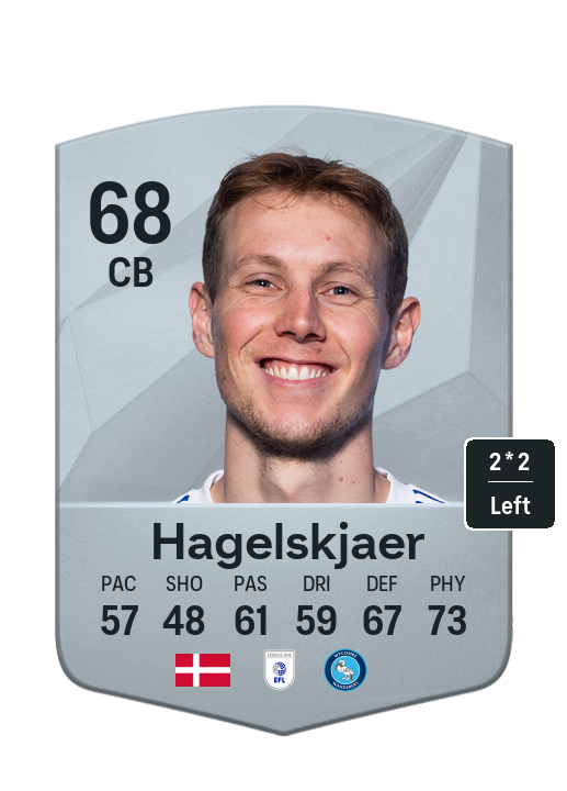 Player Card