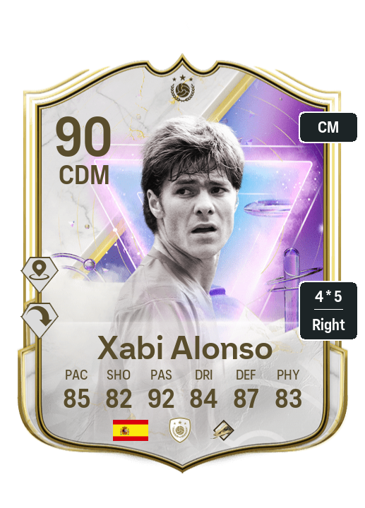 Player Card