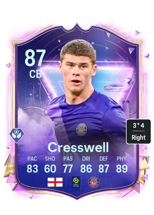 Player Card