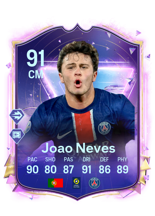 Player Card