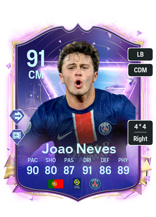 Player Card