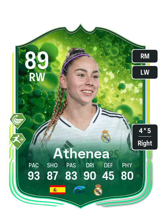 Player Card