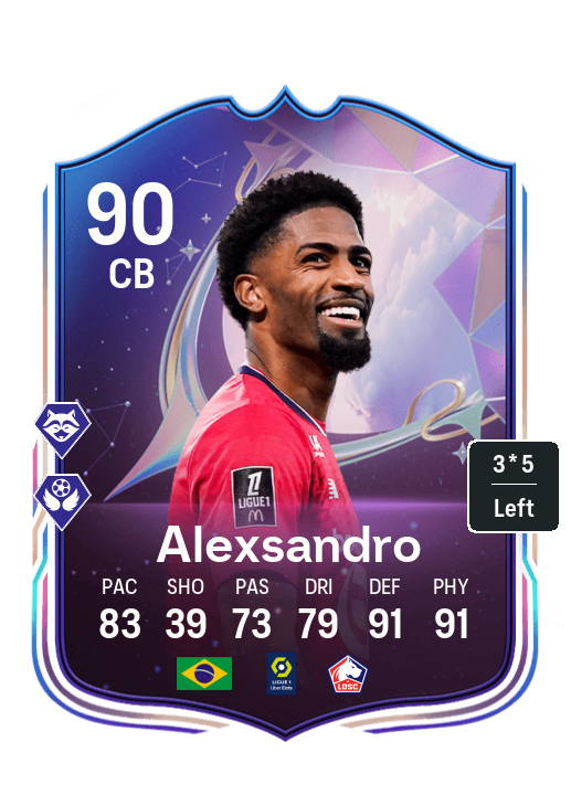 Player Card