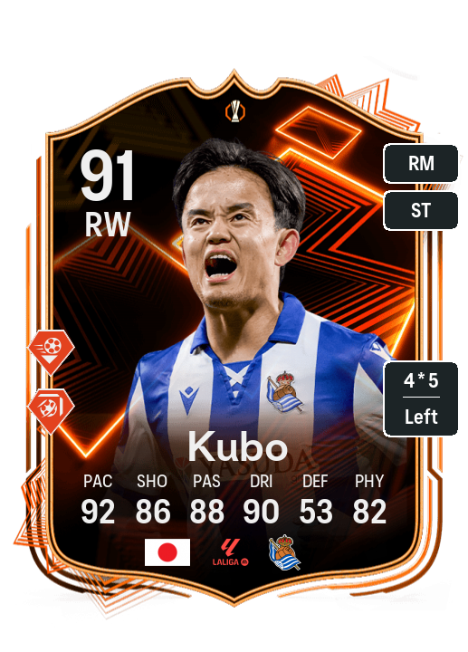 Player Card