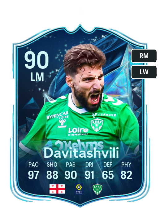 Player Card