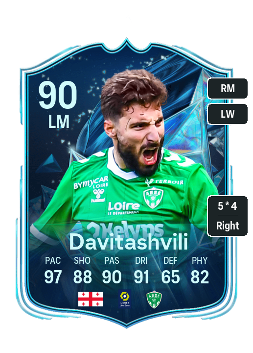 Player Card