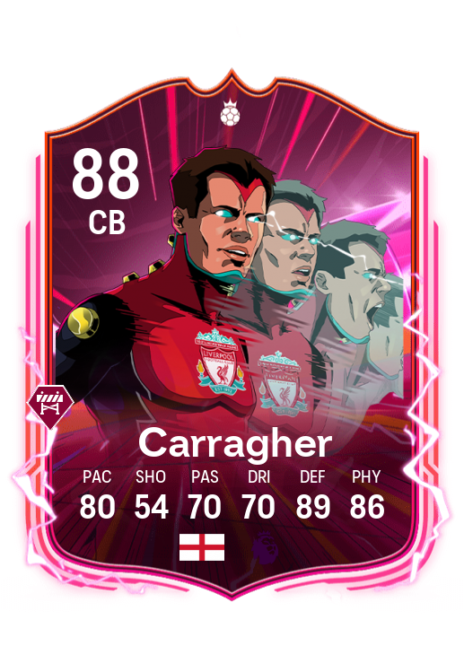 Player Card