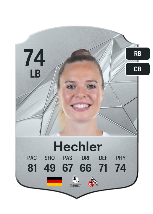 Player Card