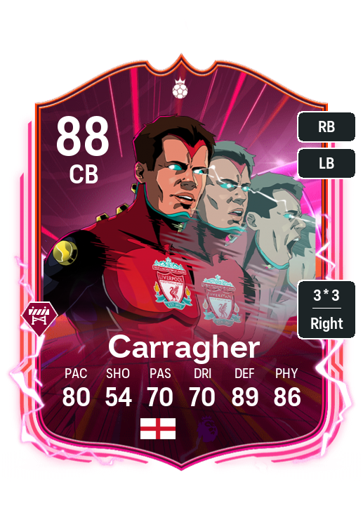 Player Card