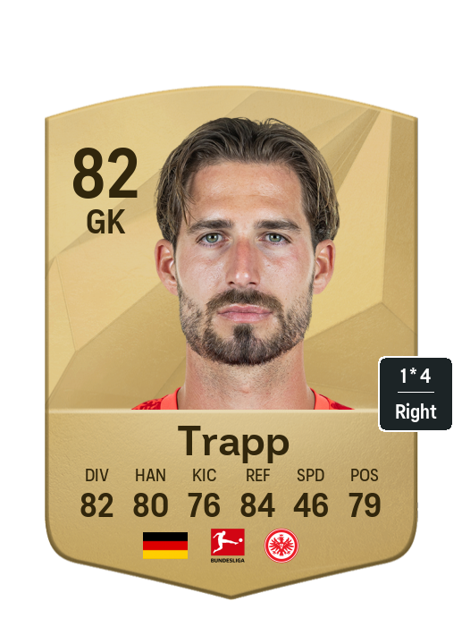 Player Card
