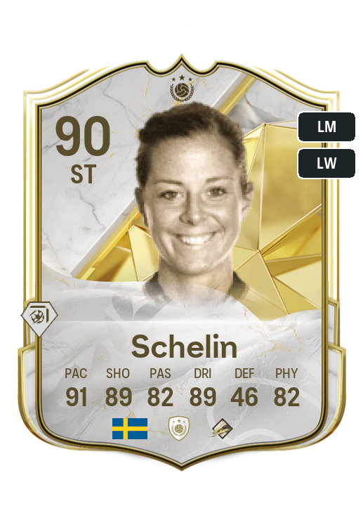 Player Card