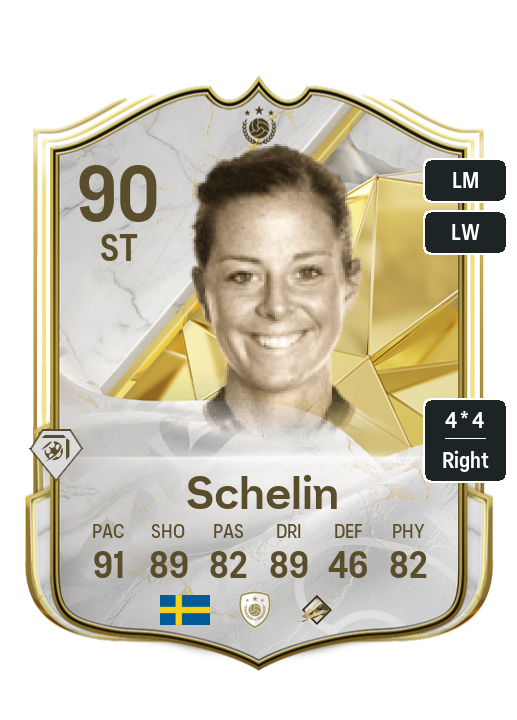 Player Card