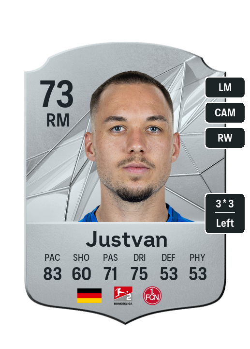 Player Card
