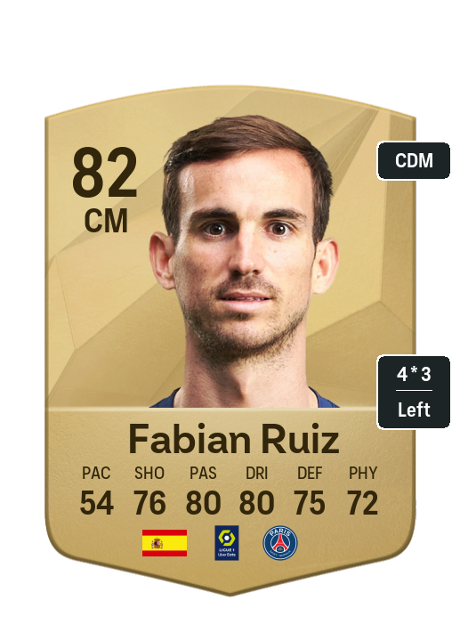 Player Card