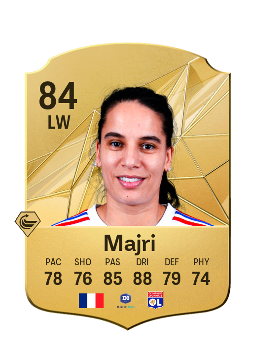 Player Card