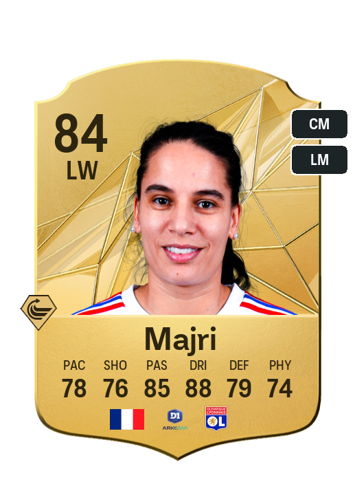Player Card