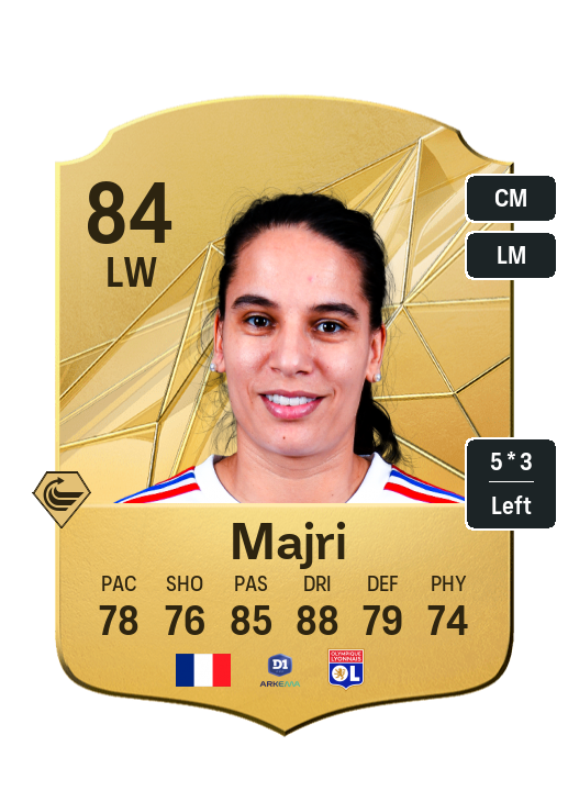 Player Card