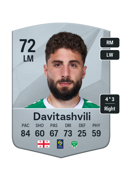 Player Card