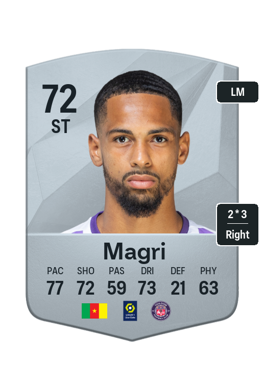 Player Card