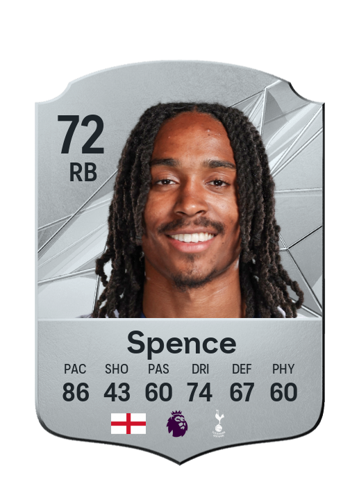 Player Card