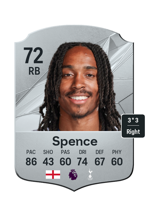 Player Card