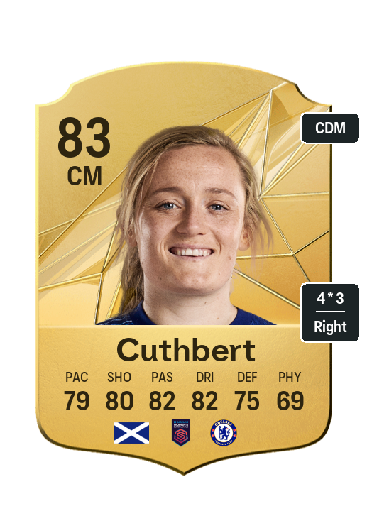 Player Card