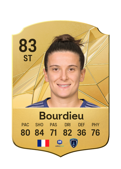 Player Card