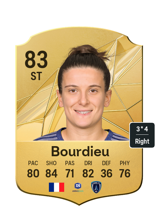 Player Card