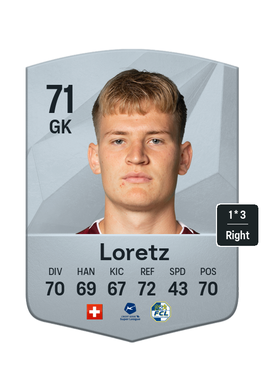 Player Card